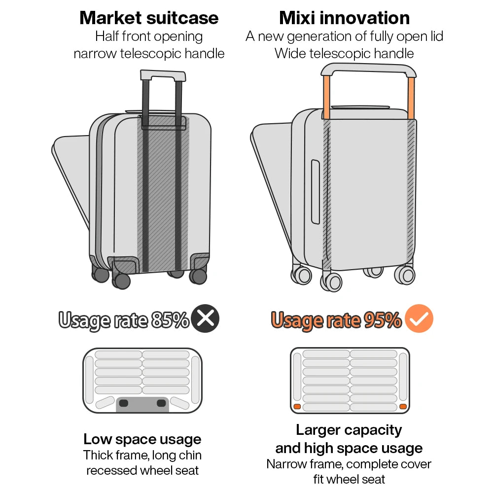 2026  Wide Handle Suitcase Men Carry-On /  Women Trolley Case 20 Inch